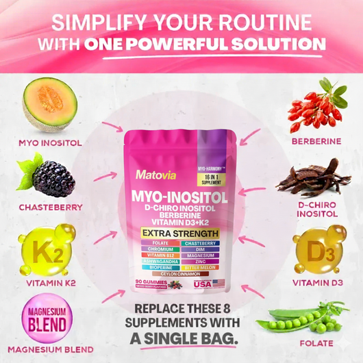 Matovia Myo Inositol Gummies